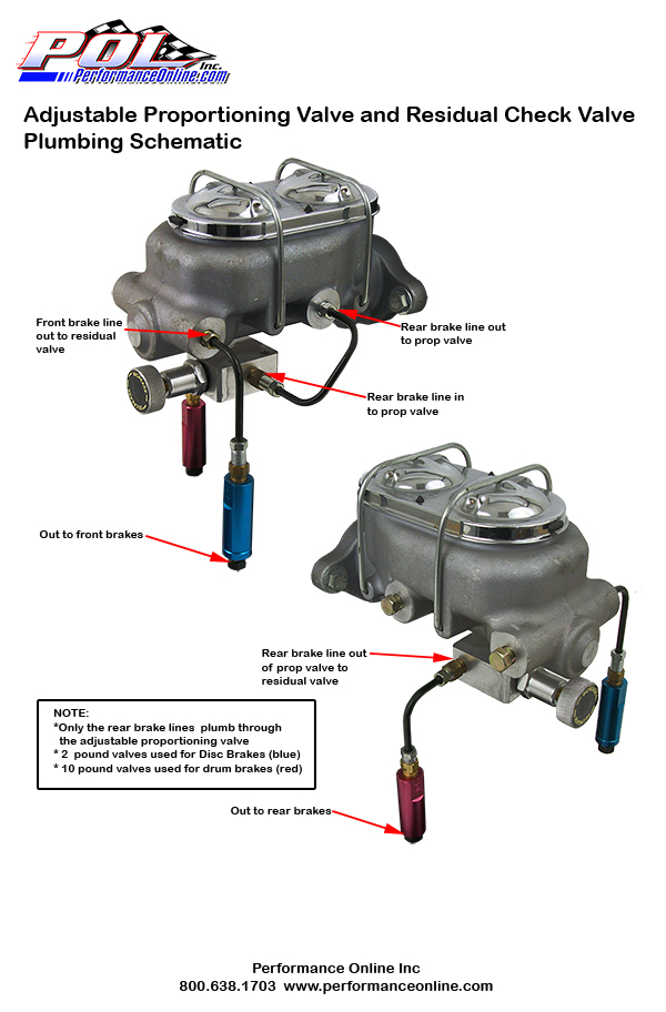 How To Adjust A Proportioning Valve Brakes